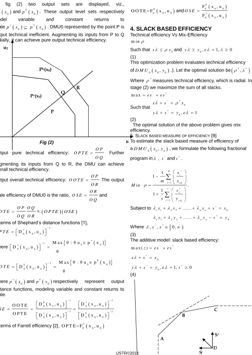 fig (2) 