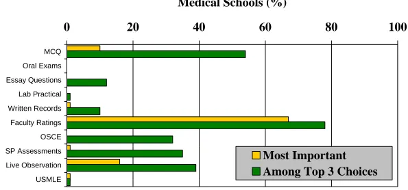 Figure 2Information Sources for Grade Determination: