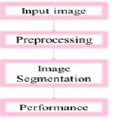Fig. 2. Schematic Representation of proposed system 