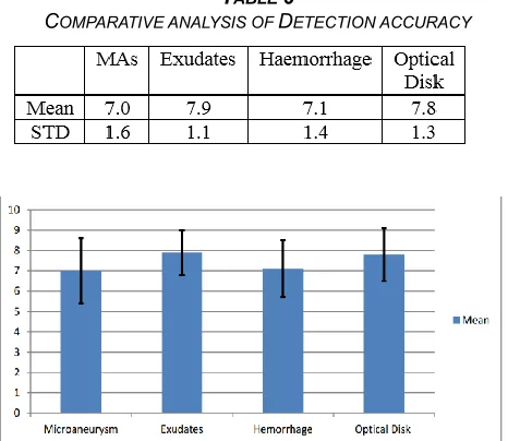 TABLE COMPARATIVE ANALYSIS OF 6 DETECTION ACCURACY 