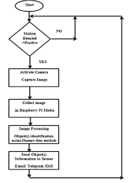 Figure 3. Flowchart of the proposed methodology. 