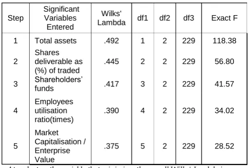 TABLE 1 
