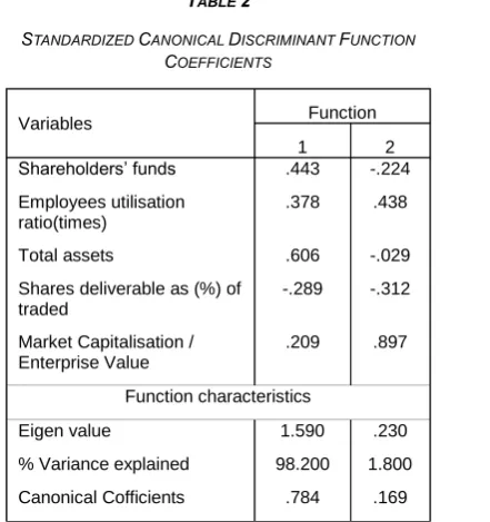 TABLE 3 
