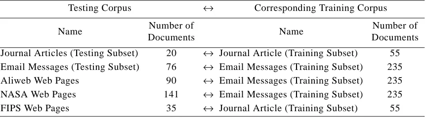 Table 3: The correspondence between testing and training data. 