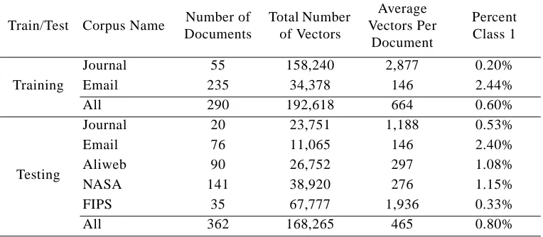 Table 5: The number of feature vectors for each corpus.