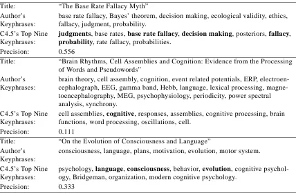 Table 7: Experiment 1A: Examples of the selected phrases for three articles. 