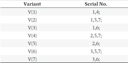 Table I gives as an example a matrix for 7 pieces of information.
