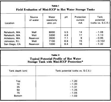 Table I Field Evaluation of Mini-ICCP in Hot Water Storage Tanka 