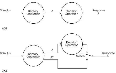 Figure 1.“Speech perception by the chinchilla: Identiﬁcation functions forMean identiﬁcation functions obtained for bilabial, alve-olar and velar synthetic VOT series for human listeners and chin-chillas