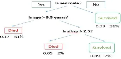 Figure 1. We see in some examples that the population is categorized 