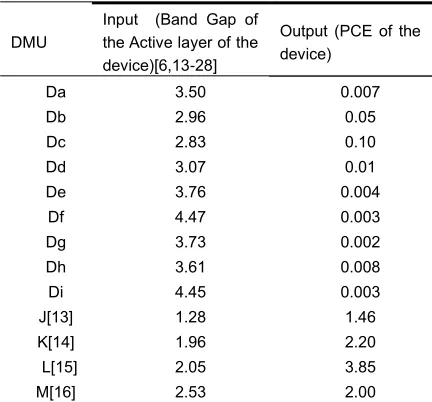 Table 3, 25 different OSC devices were considered as DMUs 