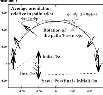 Figure 2 (panels  a through j) shows a selection of sub- sub-jects'   reproductions.  It  can  be  seen  that  the  variability