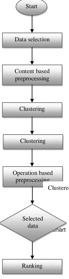 Figure 1: Flowchart data 
