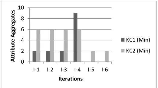 Table 9: comparison based on time 