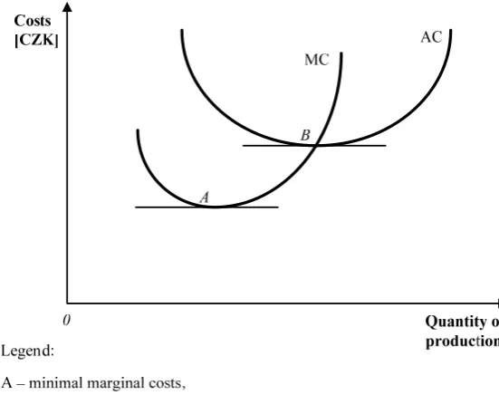 Fig. 1 also shows the price a� er subsidy in the 