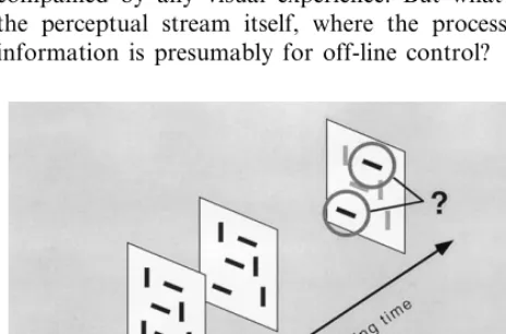Fig. 4. Perception of change without awareness (Fernandez-Duque &Thornton, 2000). Here, observers view a one-shot display sequence,with displays composed of arrays of rectangles