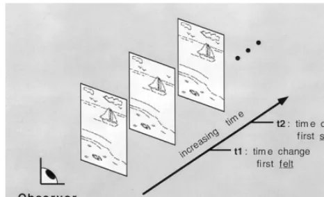 Fig. 5. Mindsight (Rensink, 1998a). Observers view a ﬂicker displaysequence containing a change in a real-world scene