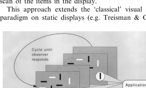 Fig. 6. Flicker paradigm with controlled displays. Displays are arraysof rectangles. In half the displays, one item (the target) changesorientation while the other items (the distractors) remain constant