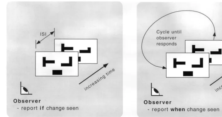 Fig. 1. Experimental paradigms for studying change detection. (a) Oneto determine if a change has occurred