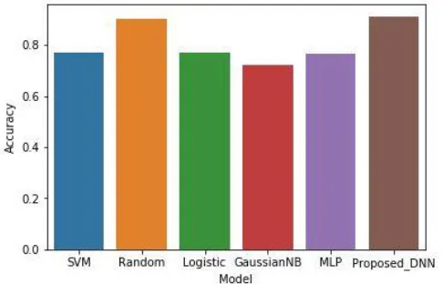 Figure 13. Confusion matrix 