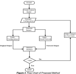 Figure 3. Flow Chart of Proposed Method 