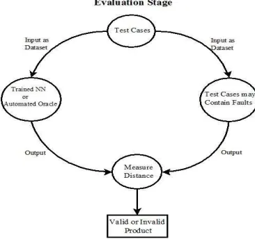 Figure 5. Training Phase of Configuration Dataset 