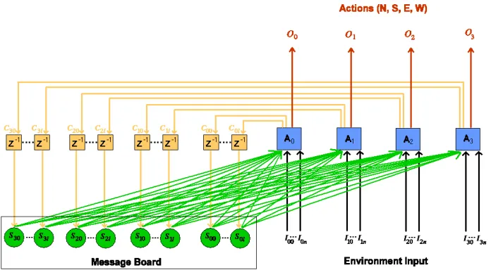 Figure 1: Multi-Agent Communication as a single Finite State Machine. isthe length of the communication strings.