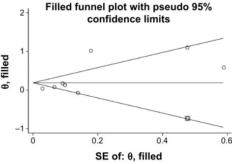 Figure 2, there was statistically significant heterogeneity among studies (P,0.001, I2 =81.8%)