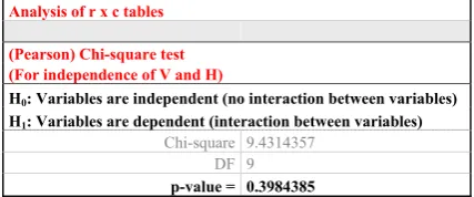 Fig. 9.innovation potential, which pointed out the insuﬃ  cient government support as the barrier to 