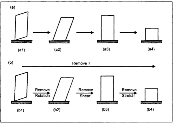 Figure 5.1 G lobal prototypification. The process o f  prototypification entails the 