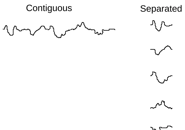 Figure 4   .  Contiguous and Separated stimuli from Experiment 2.