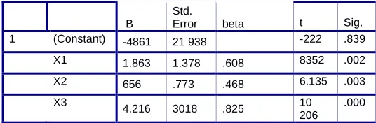 table is 1.89 hitung means t> t table. This shows the asset structure structure. Reviews These results indicate that the trading 