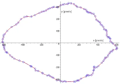 Fig. 7. The red line represents the function approx-