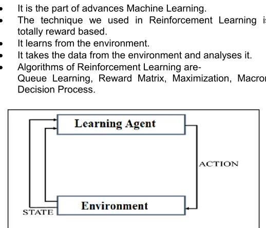 Fig. 4. Supervised Learning of Dataset. 