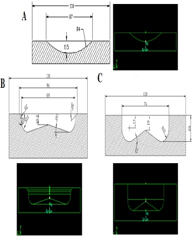 Fig. 1 . Comparison of piston geometries – Experimental hemispherical (A), Numerical Shallow toroidal (B) and Numerical Deep toroidal (C)  