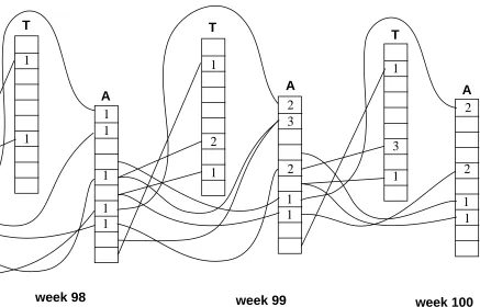 Figure 11. Causation net for run under crowd-avoiding scheme with both listening andimitation enabled