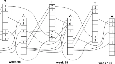 Figure 12. Causation net for run under friendly scheme with neither listening nor imitationenabled
