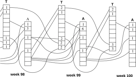 Figure 12. Causation net for run under friendly scheme with neither listening nor imitationenabled