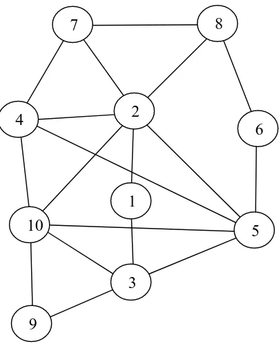 Figure 2. An imposed friendship network