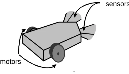 Figure 3.  A simple robot whose task is to navigate without running intoobstacles.