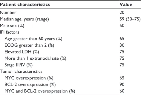 Table 1 Patient characteristics