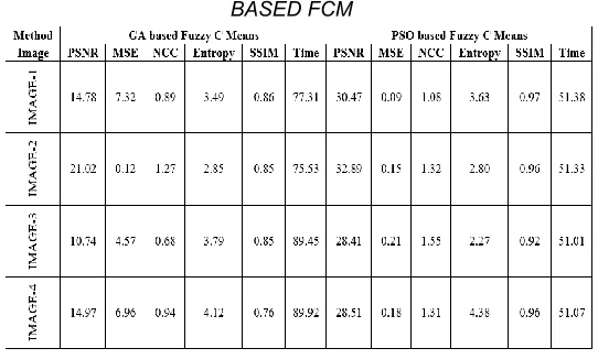 TABLE 2 