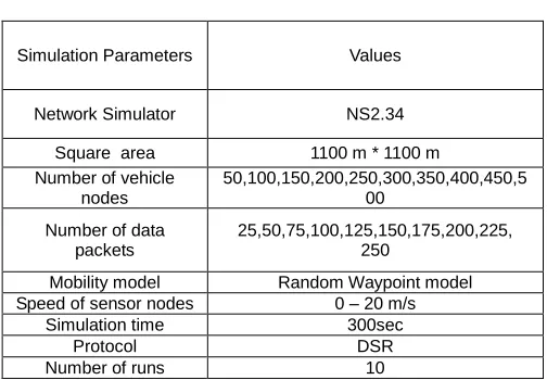 Table 1 Simulation Parameters  