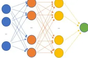 Fig. 3 shows the number of times conducting party chat 