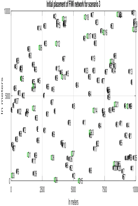Fig. 7 . Deployment of backup fiber in spanning tree fashion 