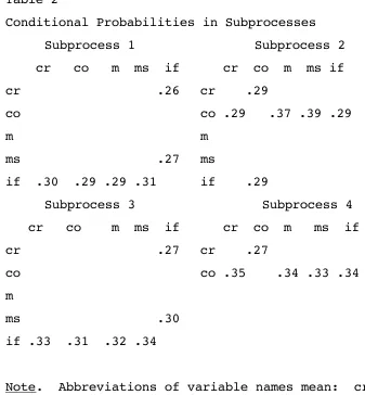 Table 2Conditional Probabilities in Subprocesses