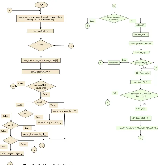 Figure 6. a. Captcha verification Process 