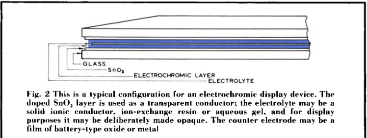 Fig. 2 doped SnO, layer is used 'This is a typical configuration for an electrochromic display device