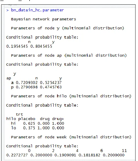 Figure 7.  Conditional probability P (ap | y) 