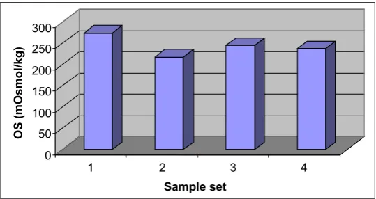 Fig. 2) and for set 4 was lower (4.48 mS / cm), the dif-ference was signiﬁ cant (P < 0.001)